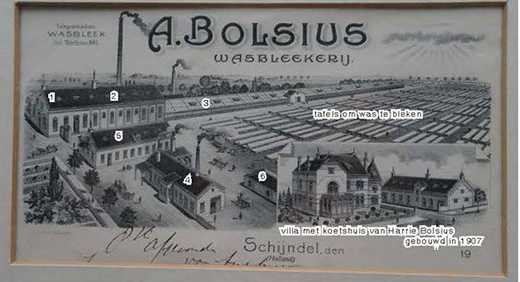 Bolsius - blekerij en villa