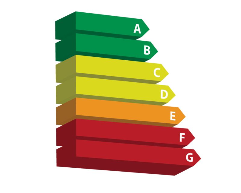 Energielabel