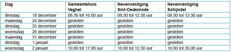 openingstijdengemeentetabel