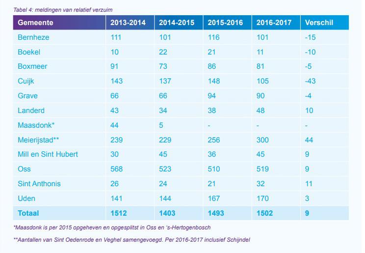 RBLBNOrelatiefverzuim