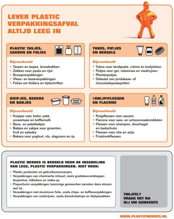 plasticheroesoverzicht2018