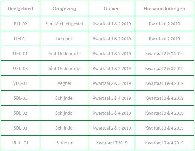 Glasvezelbuitenafplanning31mei2019