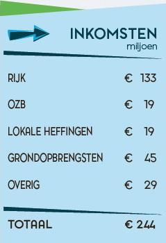 Biomeierijstad2019inkomsten