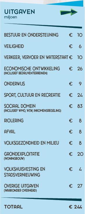 Biomeierijstad2019uitgaven
