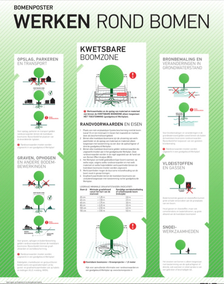 Bomenposterbronmerijstad