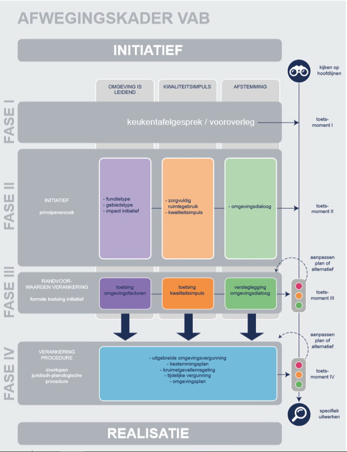 bronruimteominteleven