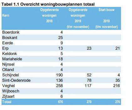 tabel1awoningbouw
