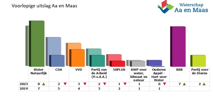 WSAAenMaasVoorl